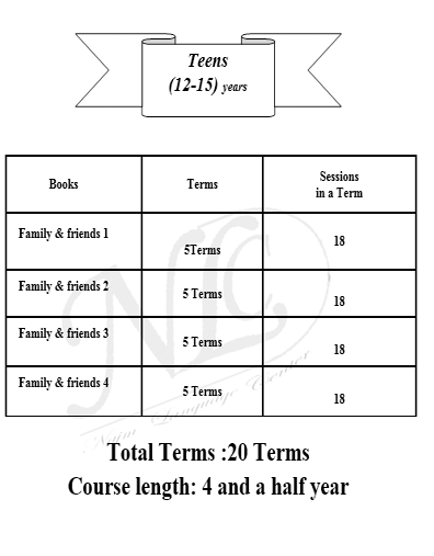 TEEN 12-15 کلاس زبان نوجوانان