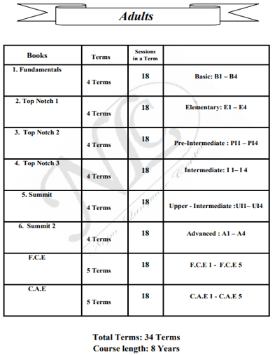 adult termic english class کلاس زبان بزرگسالان