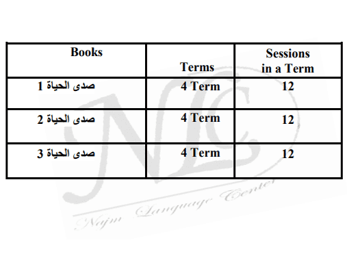 آموزش زبان عربی