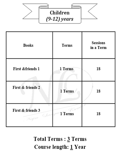 children 9-12-min کلاس زبان کودکان 9تا 12سال