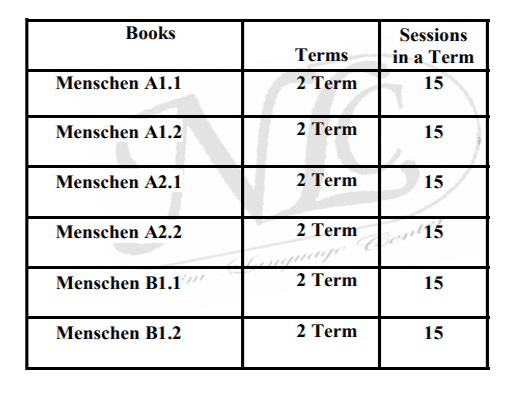 آموزش زبان آلمانی