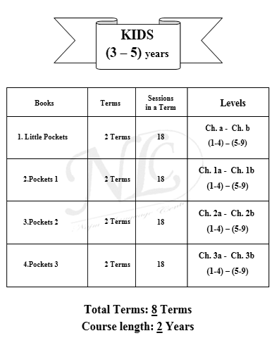kids 3-5-min ترم زبان کودکان 3تا 5 سال