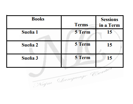 آموزش زبان اسپانیایی