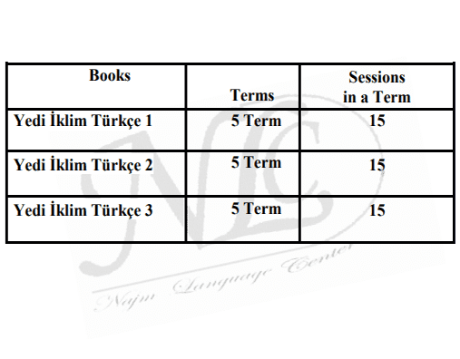آموزش زبان ترکی استانبولی